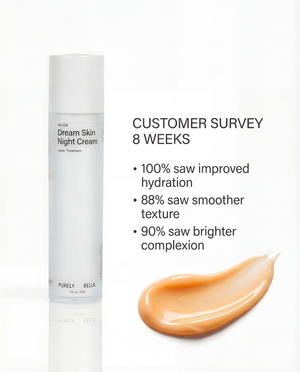 Dream Skin Night Cream with customer survey results on a white background