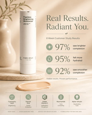 The Glow Duo 8-week customer study results: 97% saw brighter complexion, 95% felt more hydrated