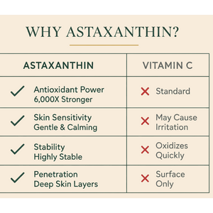 Comparison chart of astaxanthin and vitamin C with checkmarks and crosses.