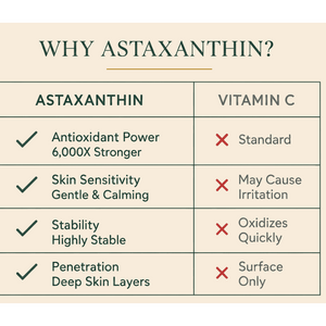Comparison chart showing Astaxanthin benefits versus Vitamin C for skin brightening